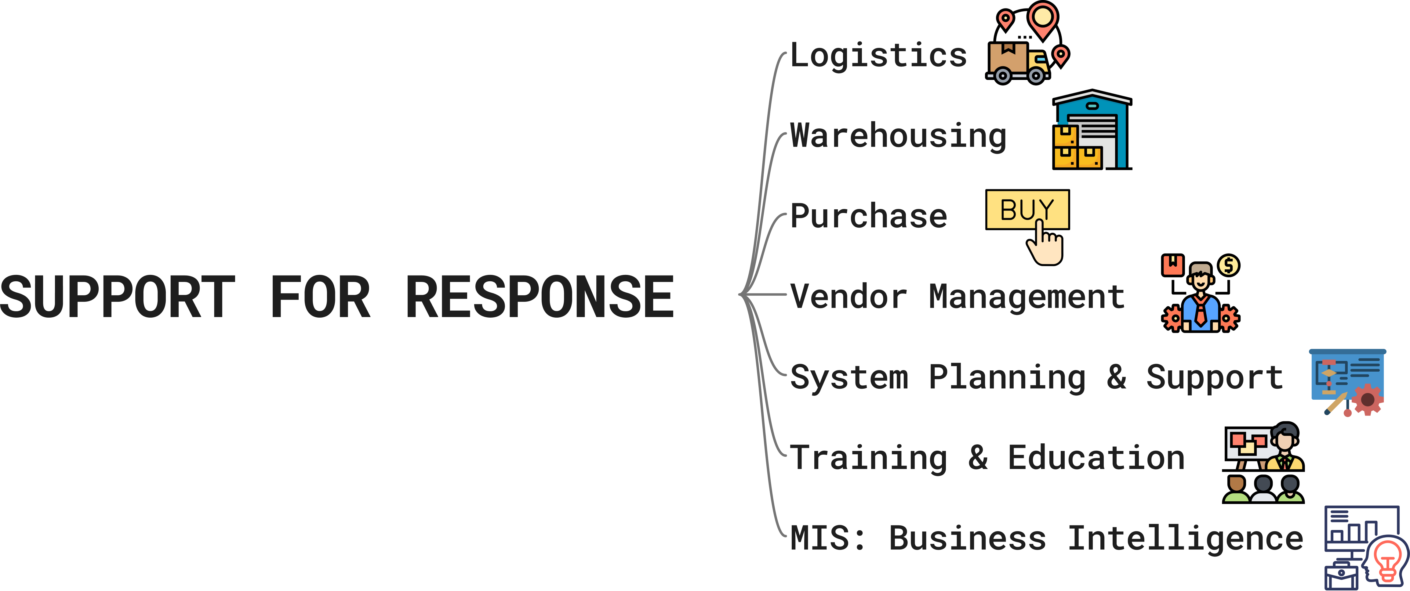 Logistics image